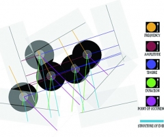 Cage Variations II turntables diagram